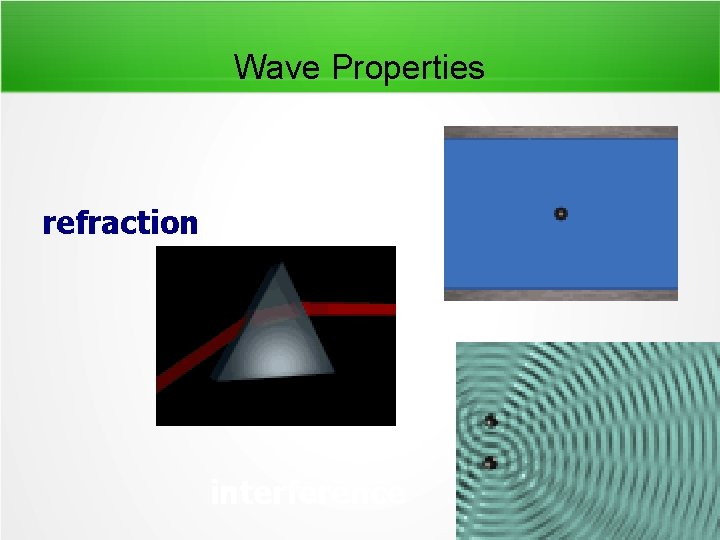 Wave Properties reflection refraction interference 