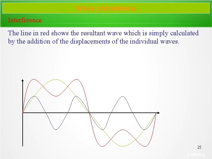 Wave phenomena Interference The line in red shows the resultant wave which is simply
