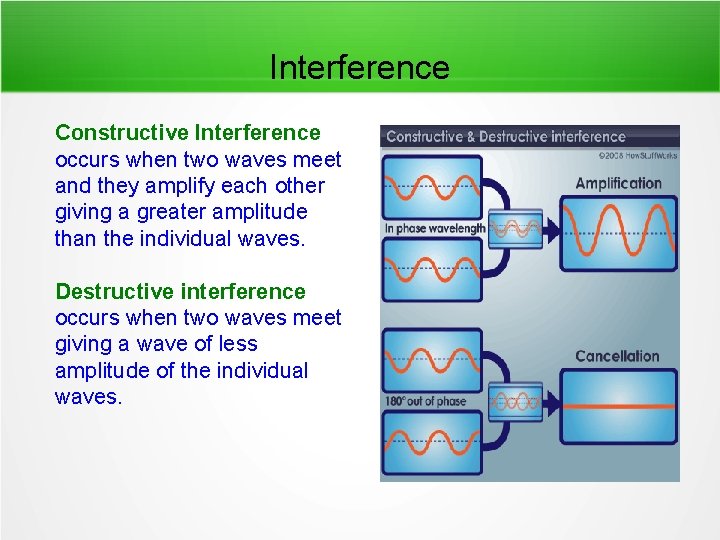 Interference Constructive Interference occurs when two waves meet and they amplify each other giving