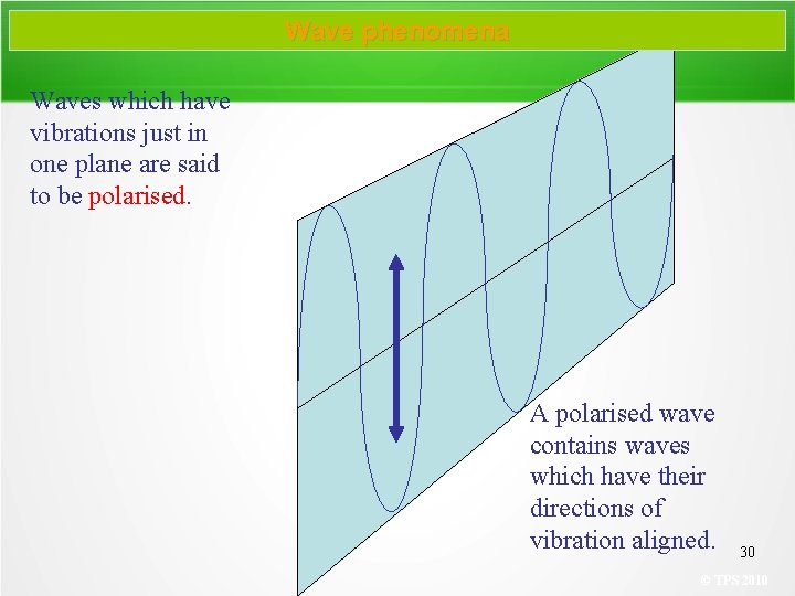 Wave phenomena Waves which have vibrations just in one plane are said to be