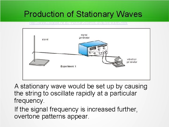 Production of Stationary Waves http: //www 2. biglobe. ne. jp/~norimari/science/Java. Ed/e-wave 5. html A