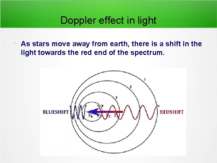 Doppler effect in light As stars move away from earth, there is a shift