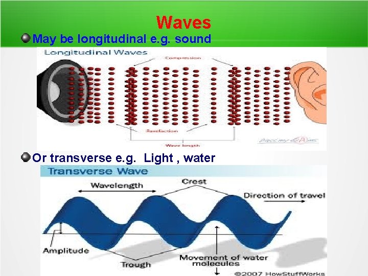 Waves May be longitudinal e. g. sound Or transverse e. g. Light , water