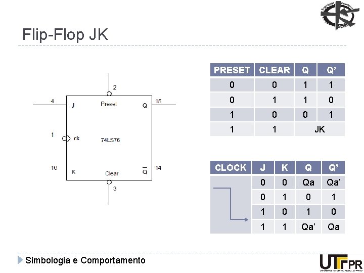 Flip-Flop JK PRESET CLEAR Q’ 0 0 1 1 0 1 0 0 1