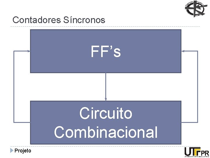 Contadores Síncronos FF’s Circuito Combinacional Projeto 