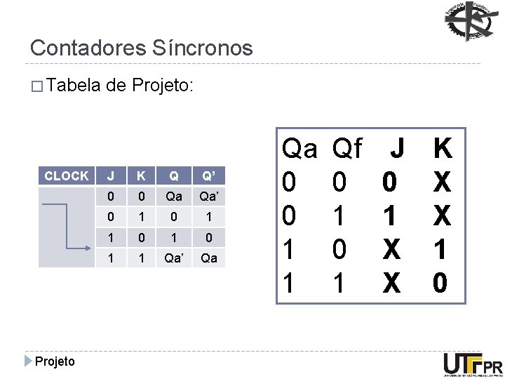 Contadores Síncronos � Tabela CLOCK Projeto de Projeto: J K Q Q’ 0 0