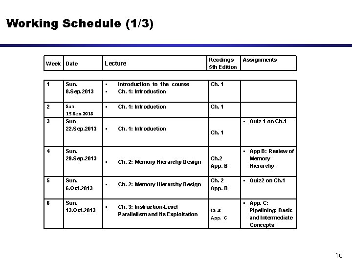 Working Schedule (1/3) Readings 5 th Edition Week Date Lecture 1 Sun. 8. Sep.