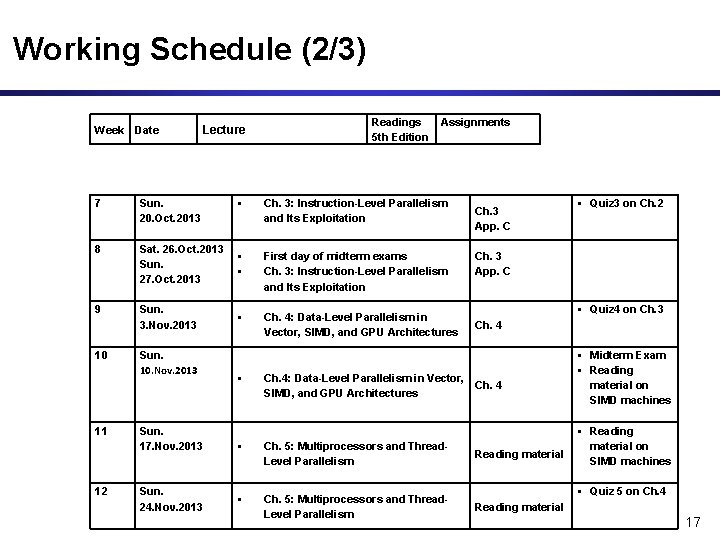 Working Schedule (2/3) Week Date Sat. 26. Oct. 2013 Sun. 27. Oct. 2013 First