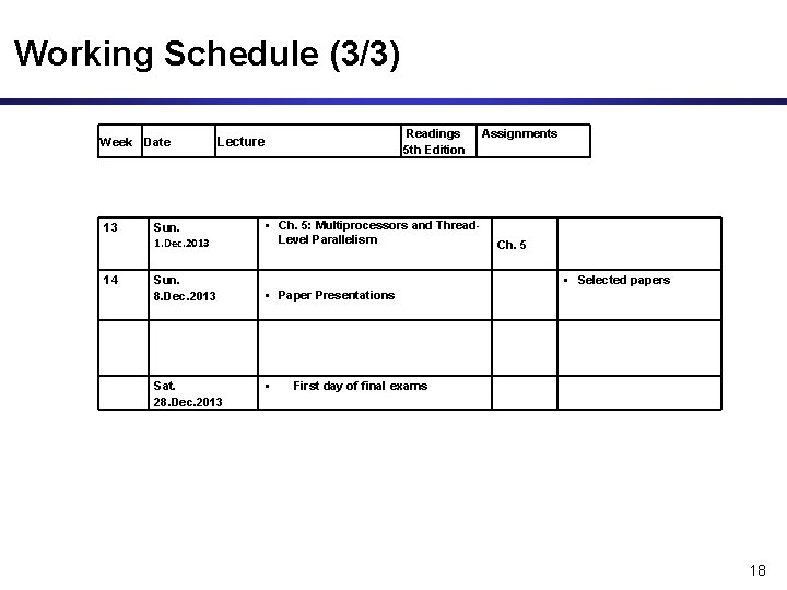 Working Schedule (3/3) Week Date 13 14 Readings 5 th Edition Lecture Sun. 1.