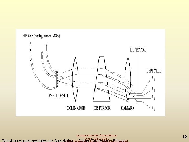 Instrumentación Astronómica Curso 2011/2012 (material compilado por J. Zamorano, J. Gallego, P. G. Pérez-González)