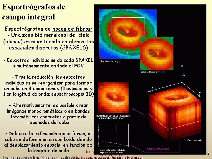 Espectrógrafos de campo integral Espectrógrafos de haces de fibras: - Una zona bidimensional del
