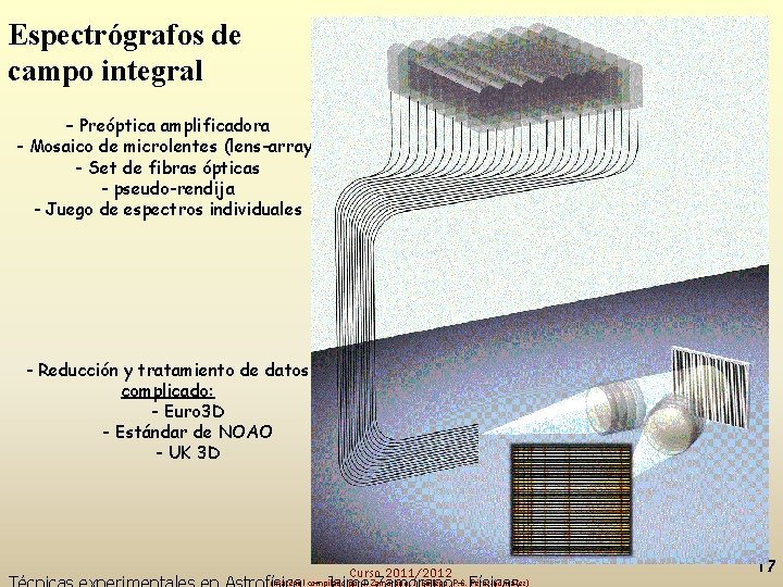 Espectrógrafos de campo integral - Preóptica amplificadora - Mosaico de microlentes (lens-array) - Set