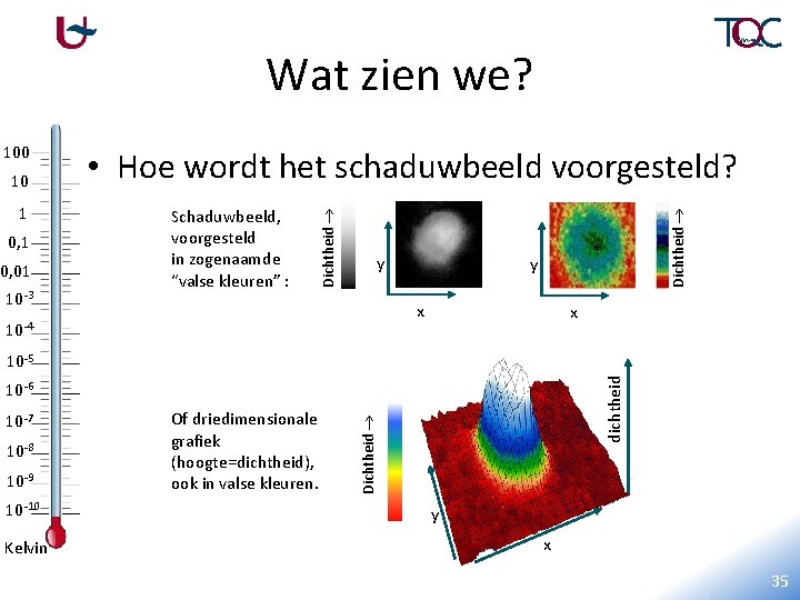 Wat zien we? 1 0, 01 10 -3 • Hoe wordt het schaduwbeeld voorgesteld?