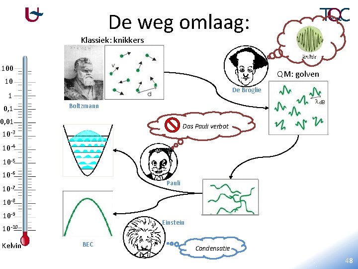 De weg omlaag: Klassiek: knikkers 100 QM: golven 10 De Broglie 1 0, 1