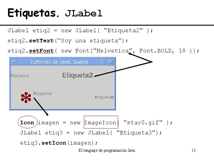 Etiquetas. JLabel etiq 2 = new JLabel( "Etiqueta 2" ); etiq 2. set. Text(“Soy