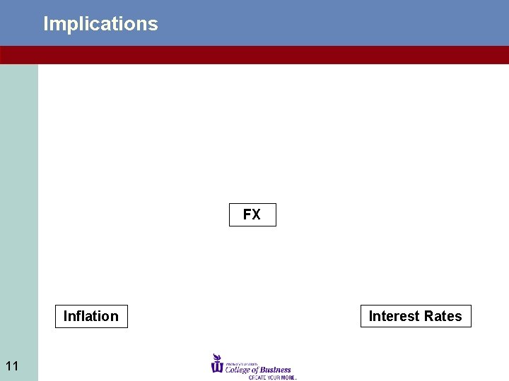 Implications FX Inflation 11 Interest Rates 