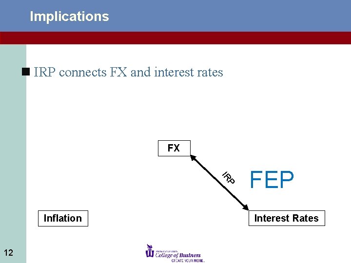Implications n IRP connects FX and interest rates FX P IR Inflation 12 FEP