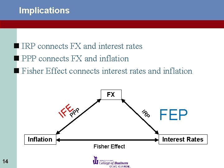 Implications n IRP connects FX and interest rates n PPP connects FX and inflation