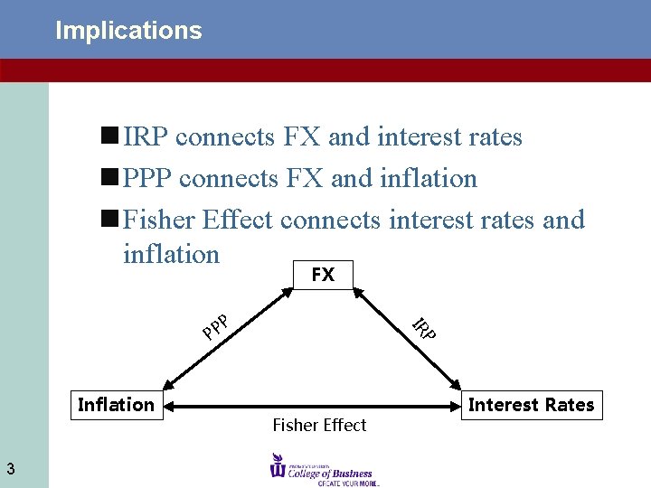 Implications n IRP connects FX and interest rates n PPP connects FX and inflation