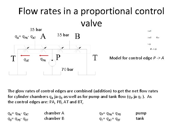 Flow rates in a proportional control valve 35 bar q. A= q. PA- q.