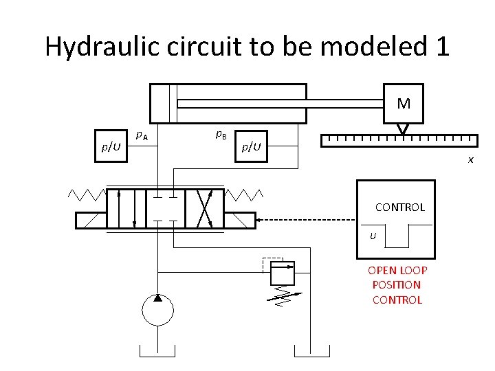 Hydraulic circuit to be modeled 1 M p/U p. A p. B p/U x