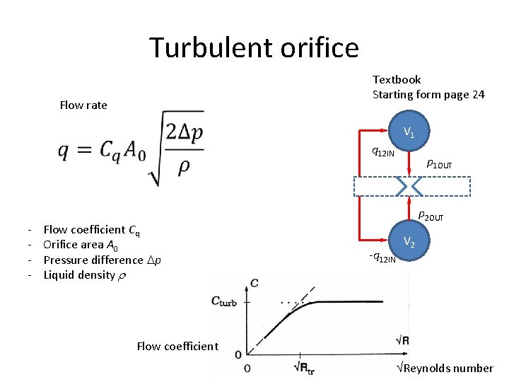 Turbulent orifice Textbook Starting form page 24 Flow rate V 1 q 12 IN