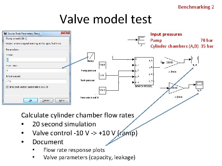 Benchmarking 2 Valve model test Input pressures Pump 70 bar Cylinder chambers (A, B)