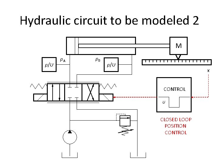 Hydraulic circuit to be modeled 2 M p/U p. A p. B p/U x