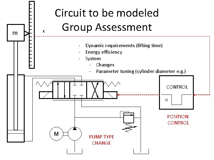 m x Circuit to be modeled Group Assessment - Dynamic requirements (lifting time) -
