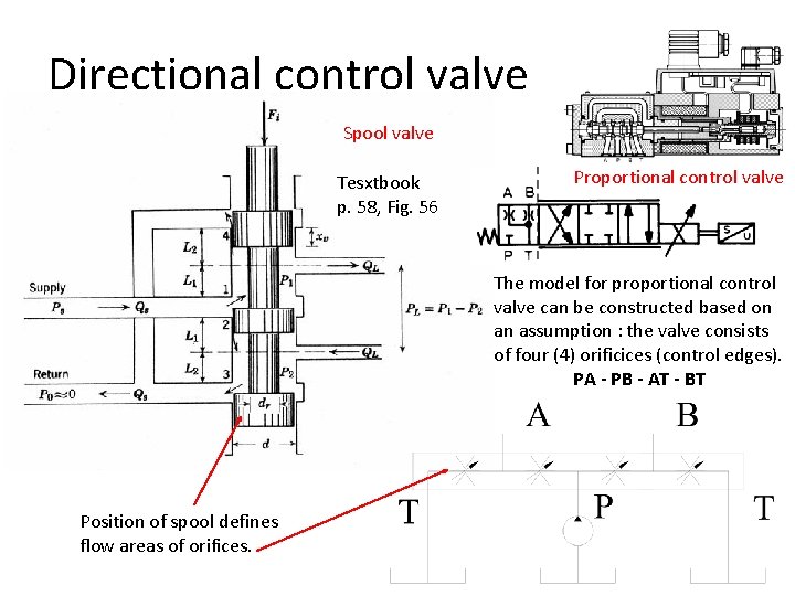 Directional control valve Spool valve Tesxtbook p. 58, Fig. 56 Proportional control valve The