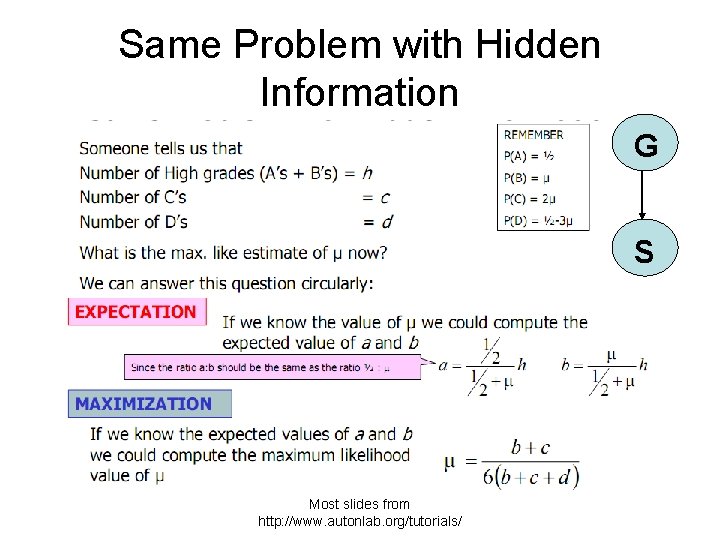 Same Problem with Hidden Information G S Most slides from http: //www. autonlab. org/tutorials/