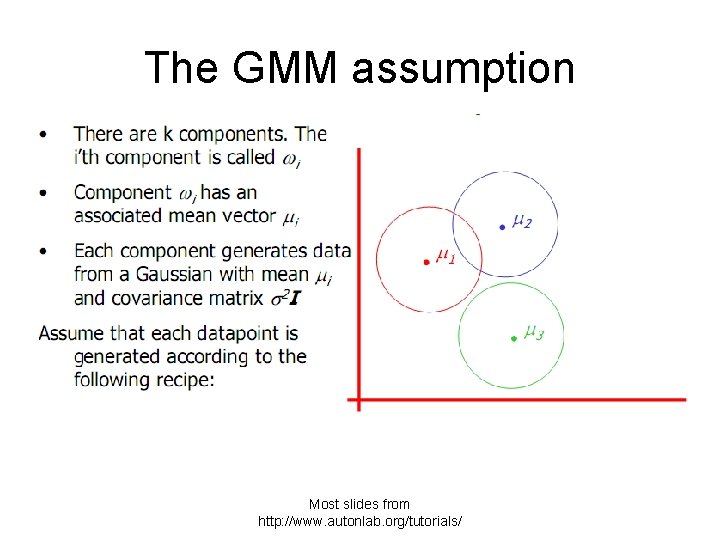 The GMM assumption Most slides from http: //www. autonlab. org/tutorials/ 