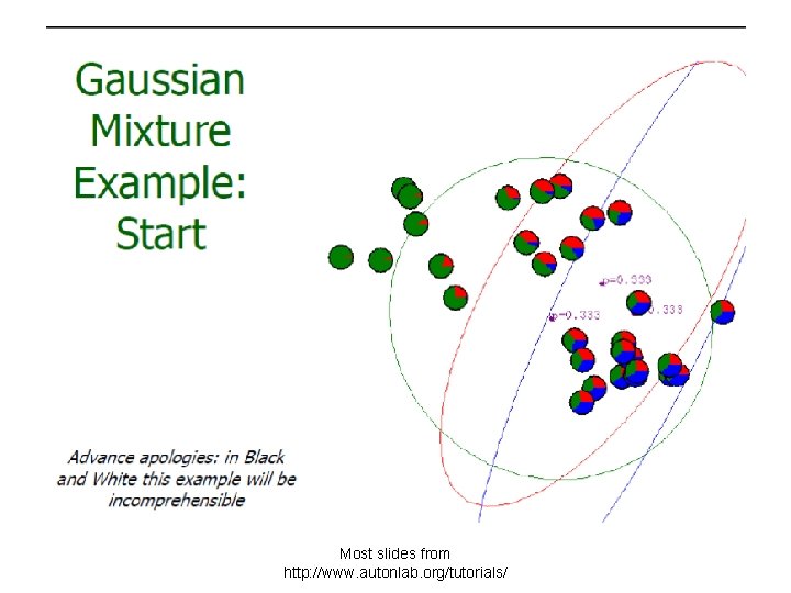 Most slides from http: //www. autonlab. org/tutorials/ 