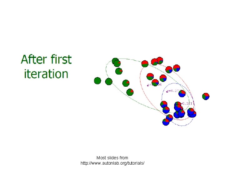 Most slides from http: //www. autonlab. org/tutorials/ 