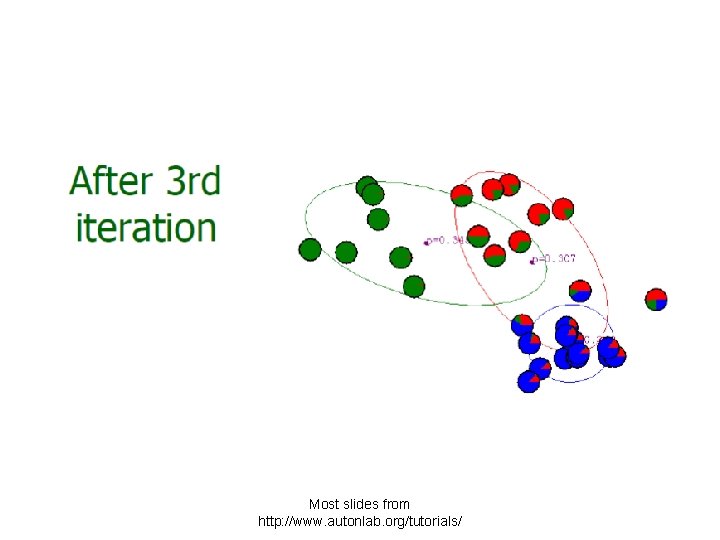 Most slides from http: //www. autonlab. org/tutorials/ 