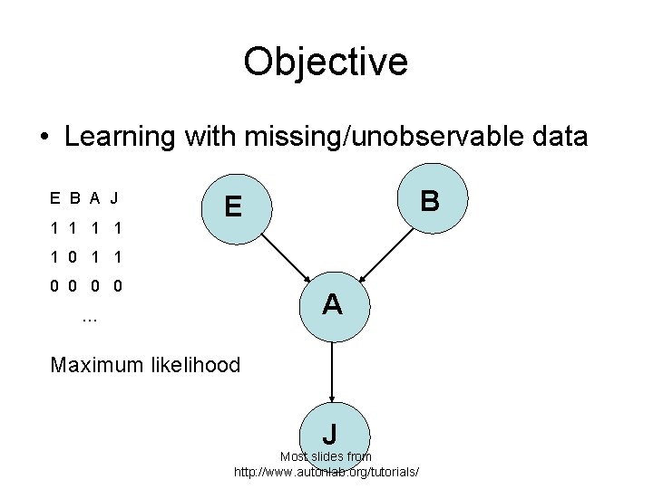 Objective • Learning with missing/unobservable data E B A J 1 1 B E