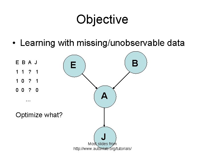 Objective • Learning with missing/unobservable data E B A J 1 1 ? 1