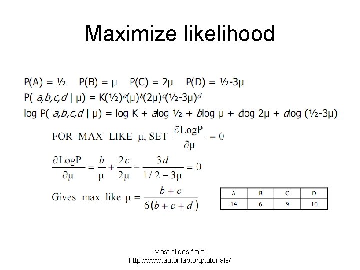 Maximize likelihood Most slides from http: //www. autonlab. org/tutorials/ 