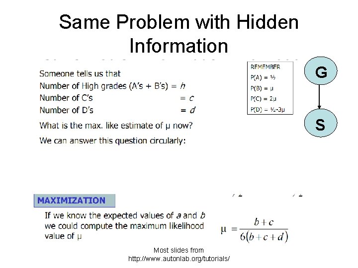Same Problem with Hidden Information G S Most slides from http: //www. autonlab. org/tutorials/
