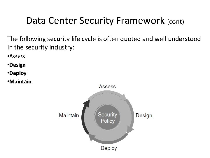 Data Center Security Framework (cont) The following security life cycle is often quoted and