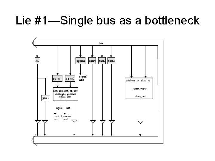 Lie #1—Single bus as a bottleneck 