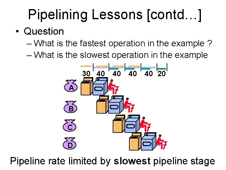 Pipelining Lessons [contd…] • Question – What is the fastest operation in the example
