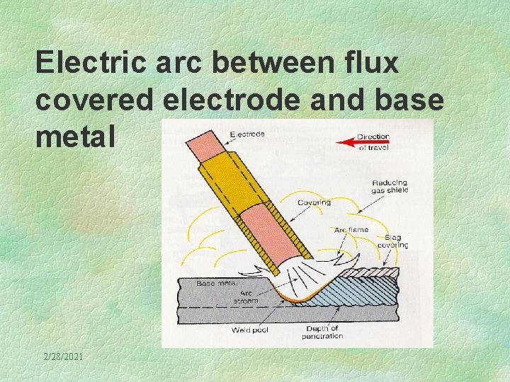 Electric arc between flux covered electrode and base metal 2/28/2021 