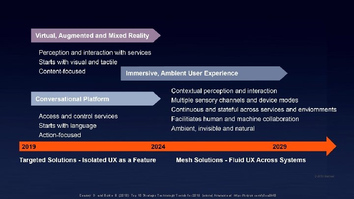 Cearley, D. and Burke, B. (2018). Top 10 Strategic Technology Trends for 2019. [online]
