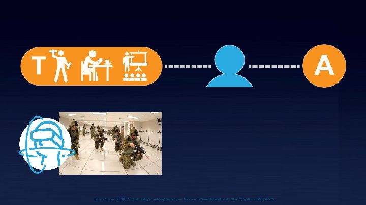Jasoren. com. (2019). Virtual reality in military training — Jasoren. [online] Available at: https: