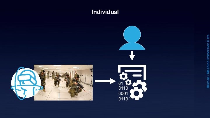 Human / Machine Immersion Data Individual Human / Machine Immersion Data Individual