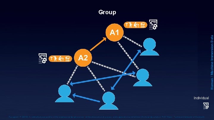 Human / Machine Immersion Data Group Individual Parraguez, P. (2015). A networked perspective on Human / Machine Immersion Data Group Individual Parraguez, P. (2015). A networked perspective on