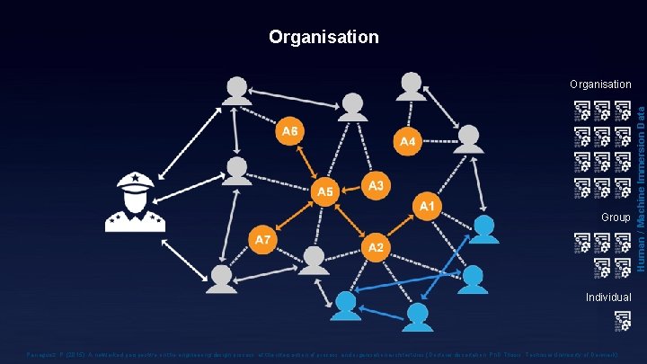 Organisation Group Individual Parraguez, P. (2015). A networked perspective on the engineering design process: Organisation Group Individual Parraguez, P. (2015). A networked perspective on the engineering design process: