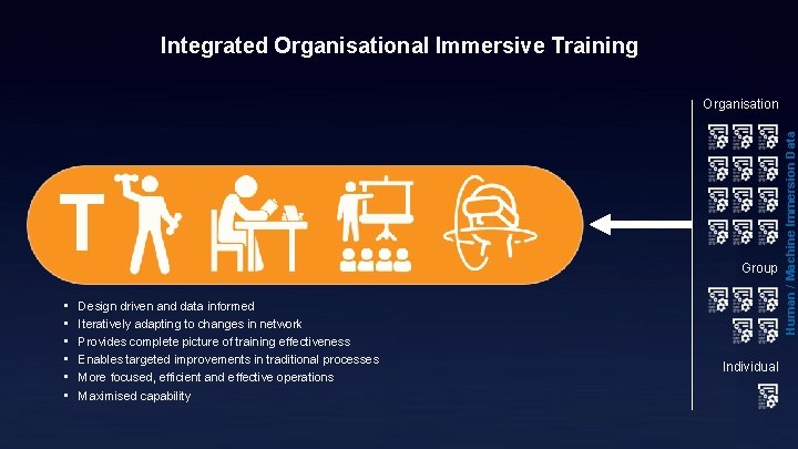 Integrated Organisational Immersive Training Group • • • Design driven and data informed Iteratively Integrated Organisational Immersive Training Group • • • Design driven and data informed Iteratively