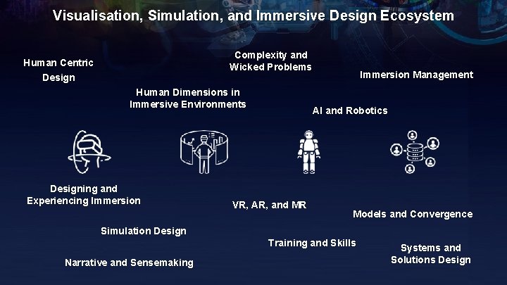 Visualisation, Simulation, and Immersive Design Ecosystem Complexity and Wicked Problems Human Centric Design Human Visualisation, Simulation, and Immersive Design Ecosystem Complexity and Wicked Problems Human Centric Design Human
